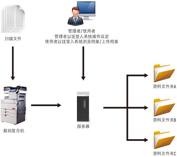 政府機關(guān)解決方案.jpg