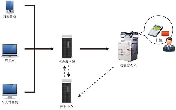 制造行業(yè)解決方案.jpg